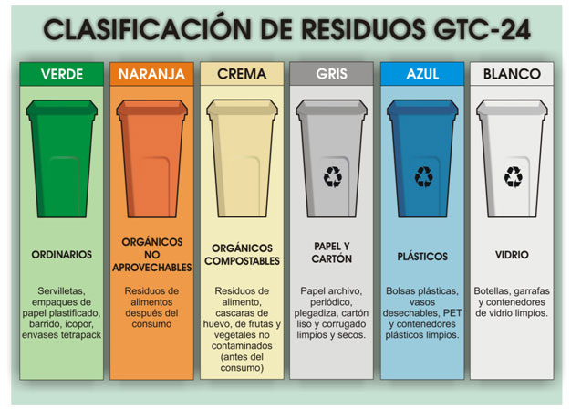 Lee más sobre el artículo Canecas de reciclaje por colores y su significado